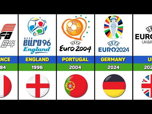 UEFA Euro All Host Countries 1960 - 2032