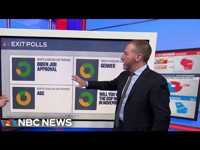 Exit polls show where Joe Biden and Donald Trump stand with voters | Super Tuesday