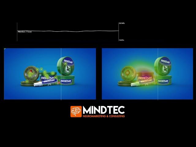 Mentisan - Laboratorio Neuromarketing