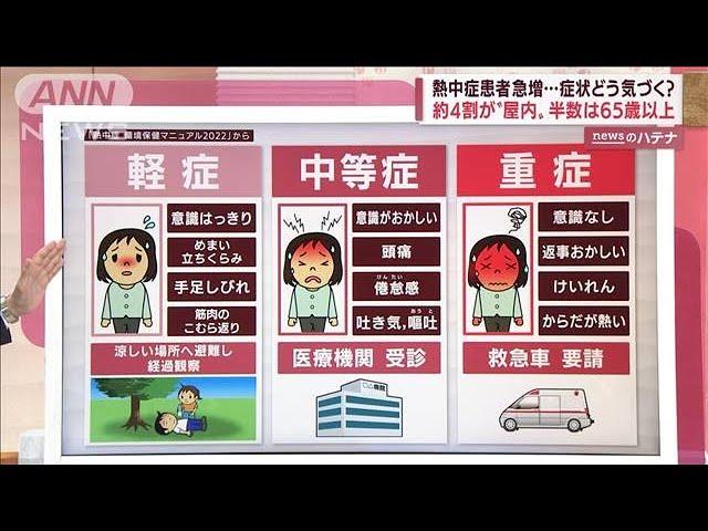 熱中症に気づくポイントは　効率的で簡単な予防法(2022年8月3日)