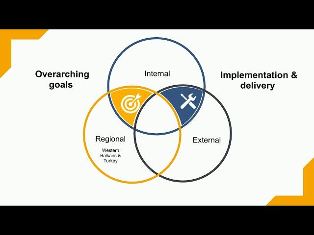 ICMPD Recommendations for EU Migration Policy