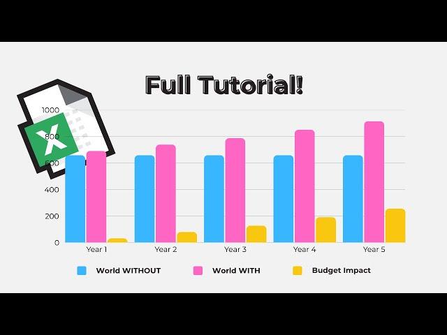 Budget Impact Analysis in Excel: A Beginner’s Guide