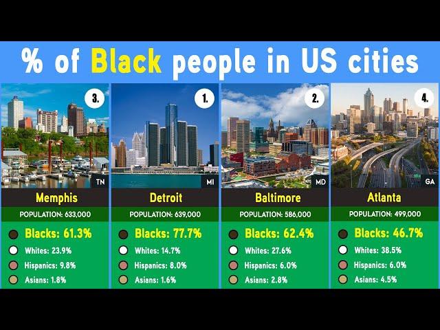 US Cities Ranked by Black Population - Least Black to Most Black