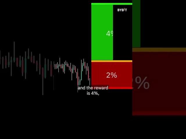 Risk to Reward Ratio in Trading | EXPLAINED for BEGINNERS #beginnertrader #shorts