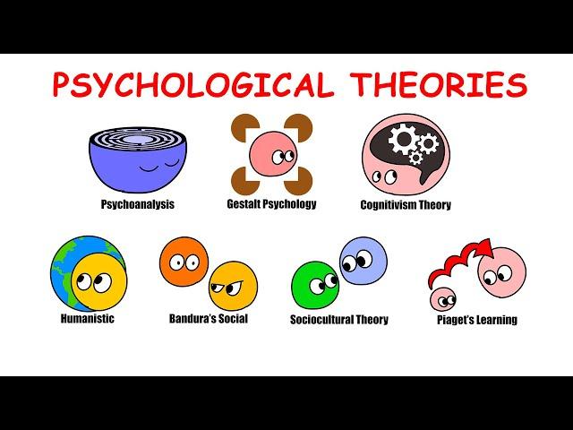 Famous Psychologists Theories Explained In 9 Minutes