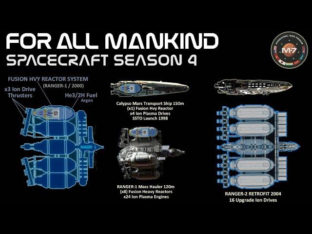 For All Mankind Spacecraft Breakdown Season 4