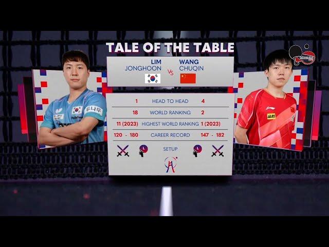 LIM JONGHOON vs WANG CHUQIN (KOREA vs CHINA) - ITTF TEAM BUSAN 2024 MEN TEAM