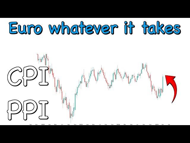 Forex technical and macro analysis 10 to 14 March 2025