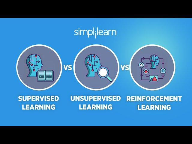 Supervised vs Unsupervised vs Reinforcement Learning | Machine Learning Tutorial | Simplilearn