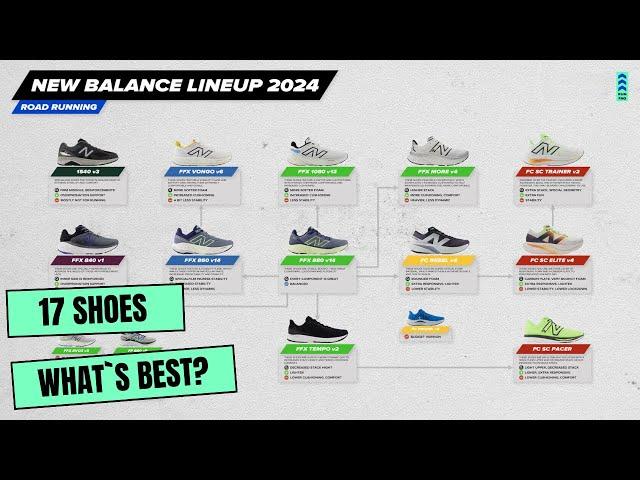 NEW BALANCE lineup 2024. Review and comparison of 17 models. 1080v13 vs Vongo v6 vs SC Elite v4.