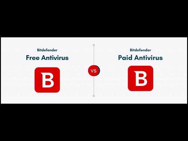 Bitdefender Free vs Bitdefender IS 2023 vs latest malware