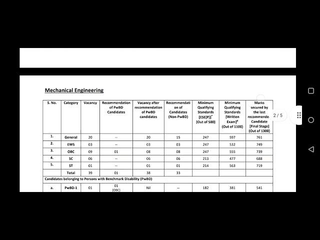 UPSC ESE-2021 result anylysis| cutoff and final marks for selection.