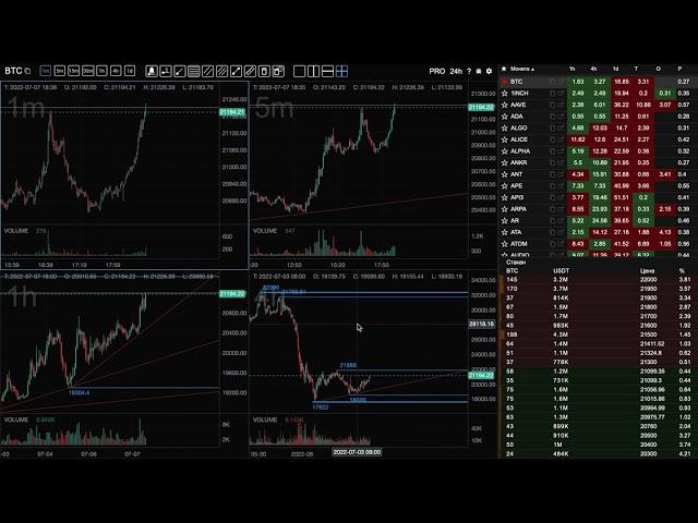 ТОПОВЫЙ БЕСПЛАТНЫЙ СКРИНЕР ДЛЯ ТОРГОВЛИ