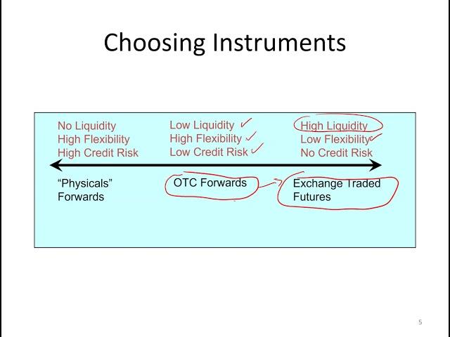 AdvFinMod Topic 14   Section 1 Futures vs Forwards