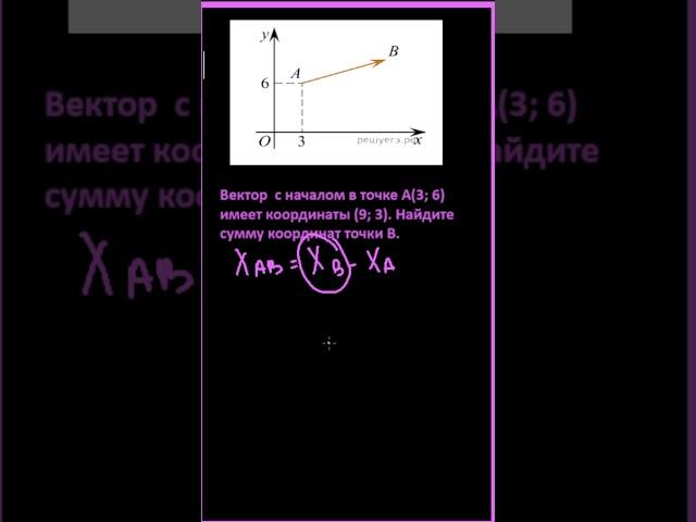 Вектор  с началом в точке A(3; 6) имеет координаты (9; 3). Найдите сумму координат точки B.