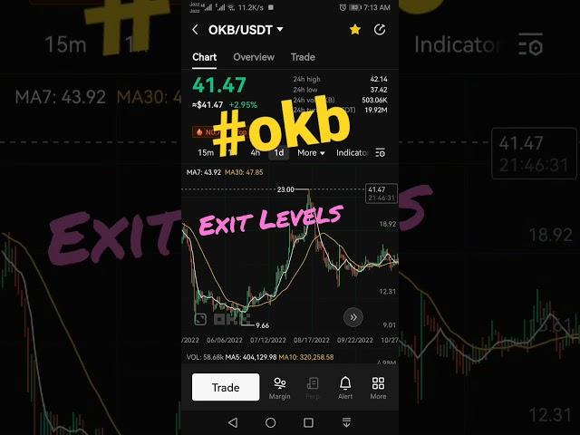 OKB Price Prediction, OKB technical analysis, #okb #btc #cryptocurrency #news #technical