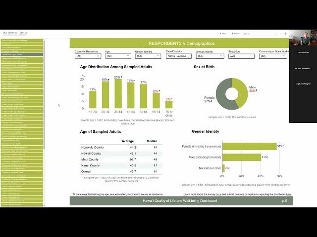 The Hawai'i Quality of Life & Well-Being Dashboard Webinar