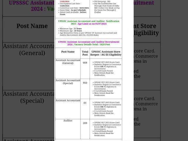 UPSSSC Assistant Accountant & Auditor New Vacancy 2024 | UPSSSC Auditor Eligibility, Syllabus, Age ?