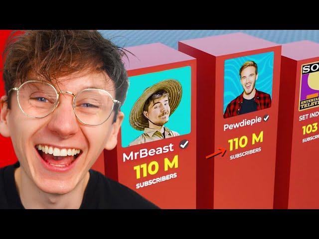 World's BIGGEST Youtubers