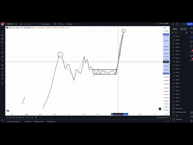 XRP - Expansion Has Begun - Technical Analysis July 25th 2024