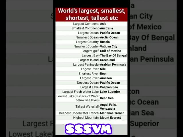 World's Largest, Smallest, Tallest, Shortest etc./G.K.#Shorts
