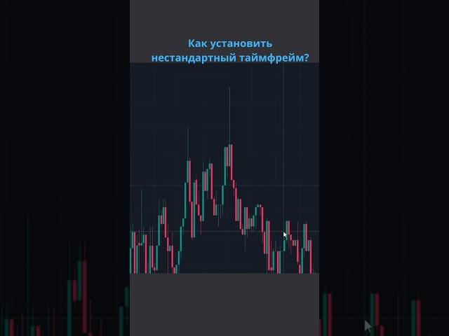 ATAS лайфхак: как добавить свой таймфрейм?