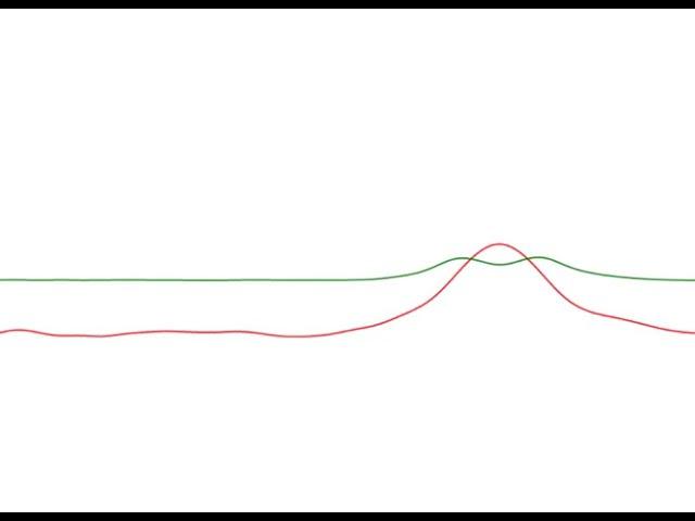 Interaction of solitons in the phi-4 theory