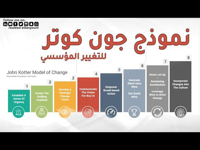 نموذج جون كوتر للتغيير المؤسسي - Kotter’s 8 step Model of Change