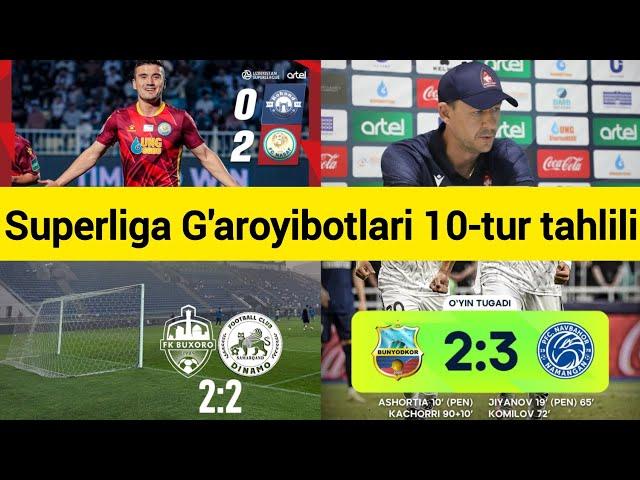 O'zbekiston Superligasi bahslari / 10-tur tahlili #superliga #top10 #top5 #futbolyangiliklari