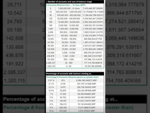 NUOVA "XRP" RICH LIST 2023  #xrp #crypto #xrparmy #xrpcommunity #xrpnews #ripple