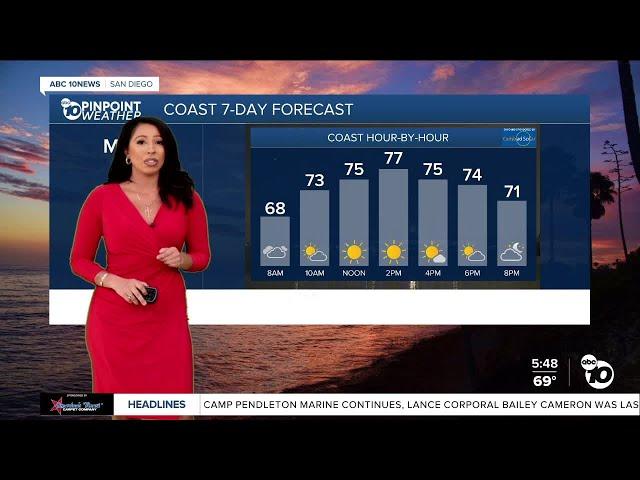 Ciara's forecast: Warm up across San Diego County