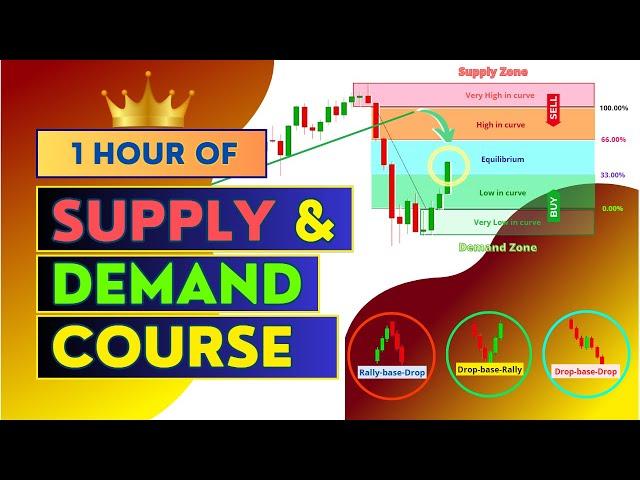 Become a Supply & Demand 'SNIPER' | Uninterrupted Supply & Demand Training | Premium Course