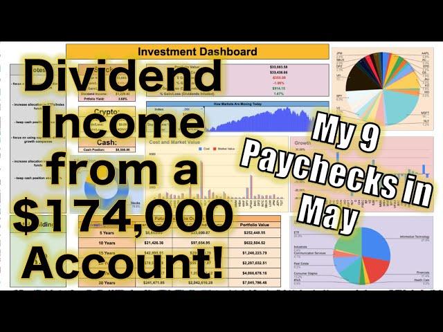How Much My Dividend Portfolio Paid Me in May! ($174,000 Account)