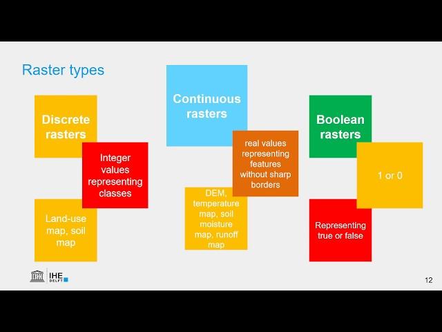 Raster data model in GIS (theory)