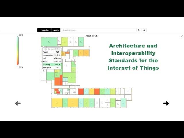 Architecture and Interoperability Standards for the Internet of Things