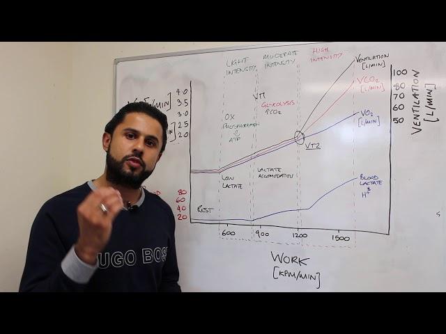 Ventilatory, Anaerobic and Lactate Threshold Made Easy!