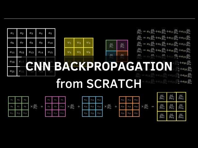 Backpropagation in Convolutional Neural Networks (CNNs)