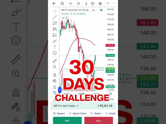 30 diner challenge | Wealth Plus Trading Academy | Best Trading Academy in West Bengal