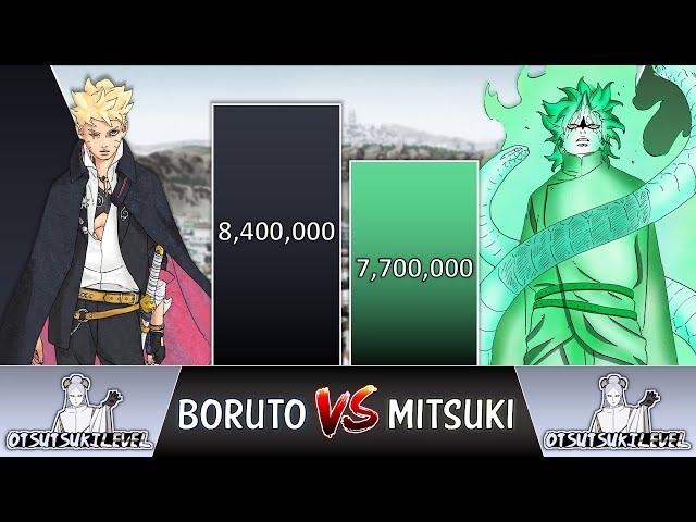 Boruto VS Mitsuki POWER LEVELS 2024  (Naruto POWER LEVELS)