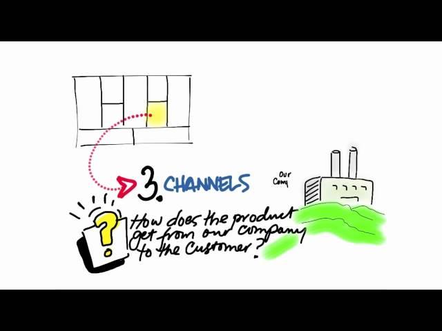 Business Model Canvas Channels - How to Build a Startup