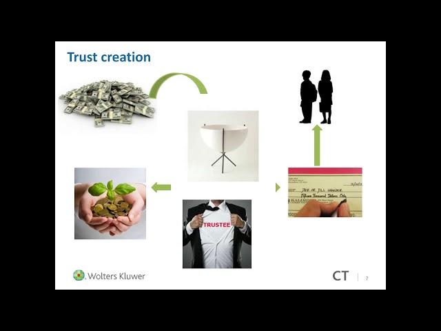 On-demand Webinar: Trusts under UCC Article 9