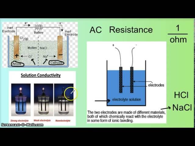 Mr Mitchell H-50 Conductivity of a Solution & Solubility Curves