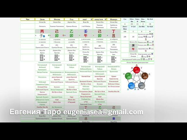 Анастасия Хабенская. Астрология Ба Цзы