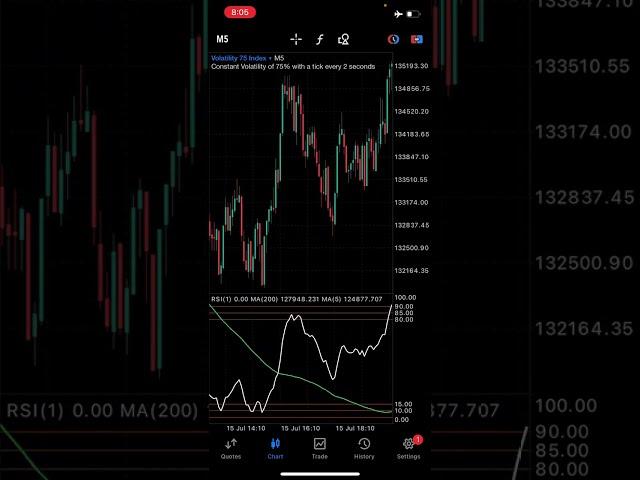 Killer Forex Trading Scalping Strategy For Deriv Boom And Crash And Volatility 75 Index Vix75