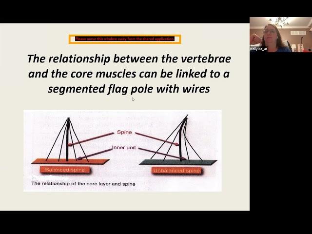 Dr  Dan Ritchie - Functional Techniques for an Aging Population