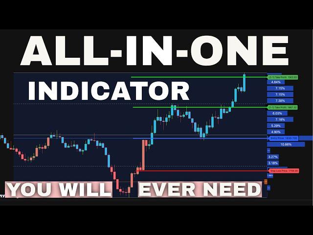 The ALL-IN-ONE TradingView Indicator: Strong Buy Sell Signals :Work all time