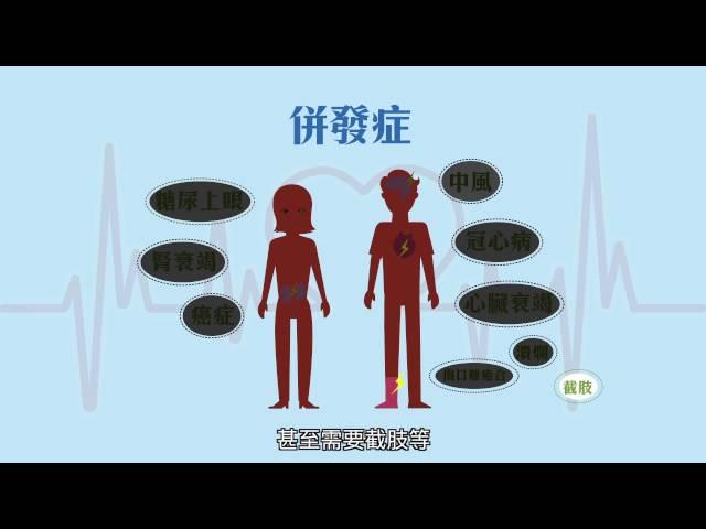 《正視糖尿病──由認識潛在風險開始》【糖尿病你知幾多？】