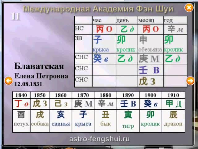 Самонаказание и Двойное Наказание в Судьбе  Секреты китайской астрологии Ба Цзы