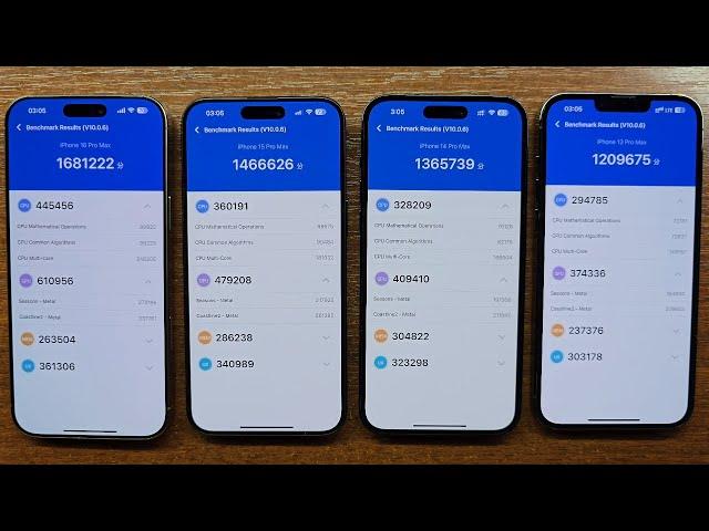 iPhone 16 Pro Max vs 15 Pro Max vs 14 Pro Max vs 13 Pro Max AnTuTu Benchmark Scores (iOS 18)