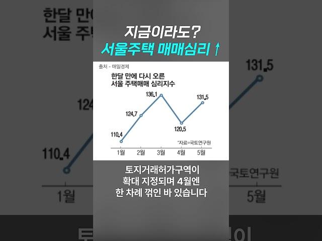 서울주택 매매심리 증가하다!